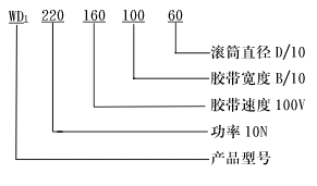 WD型外裝式電動滾筒型号說(shuō)明及結構圖