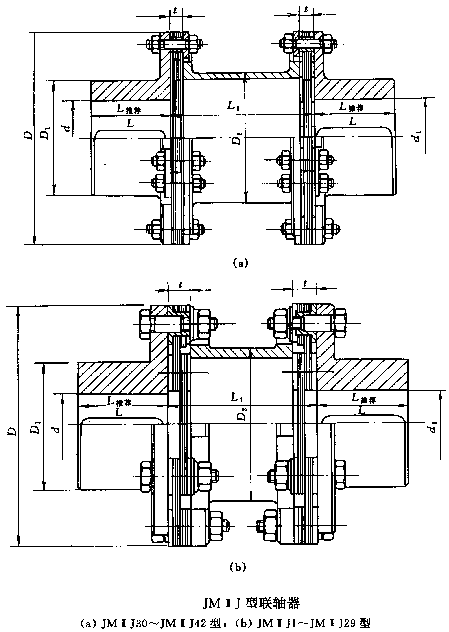 JMⅡJ型膜片聯軸器(qì)