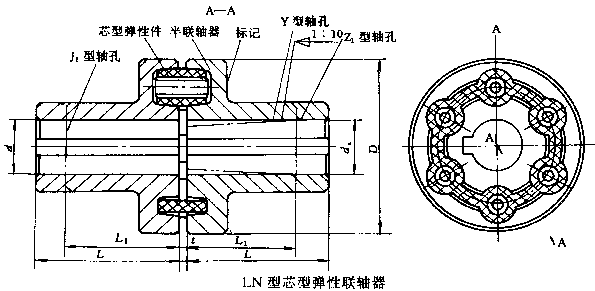 LN型芯型彈性聯軸器(qì)