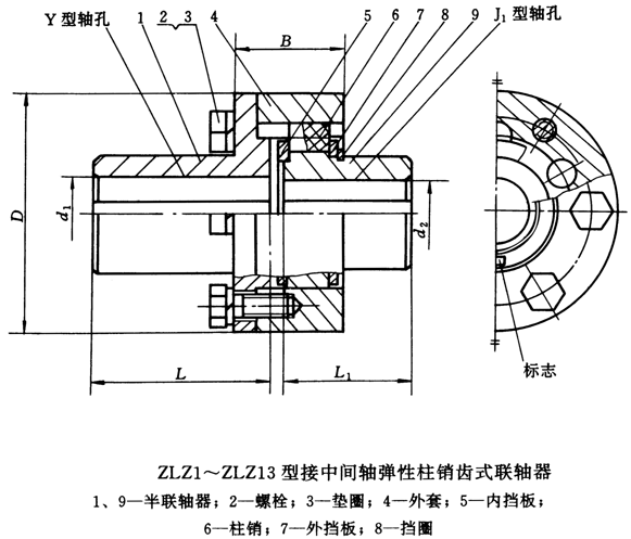 ZLZ型接中間(jiān)軸彈性柱銷齒式聯軸器(qì)基本參數和主要尺寸（GB/T5015-85）