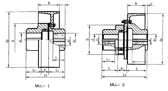 MLL帶制動輪梅花型彈性聯軸器(qì)主要參數與尺寸（GB5272—85）